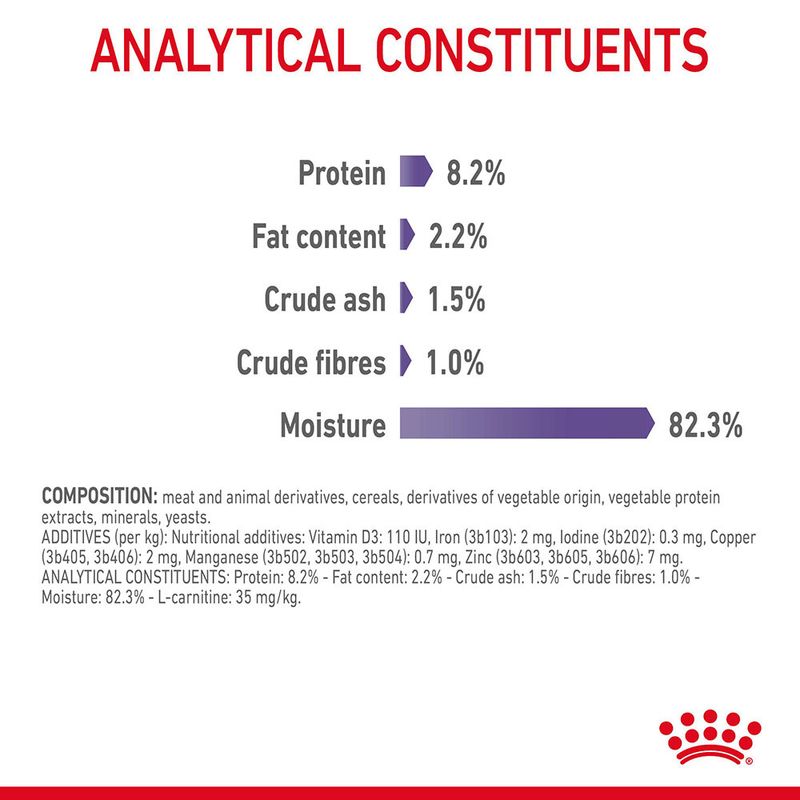 Appetite Control Care in Gravy (brokjes in saus) 12x85g
