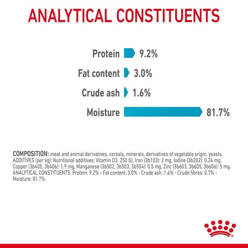 Urinary Care in Gravy (brokjes in saus) 12x85g