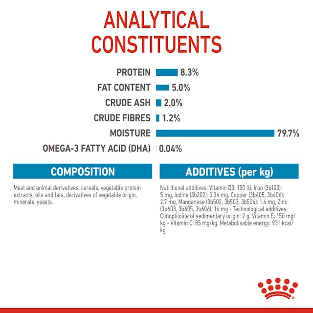 Maxi Puppy in Gravy (chunks in sauce) 10x140g